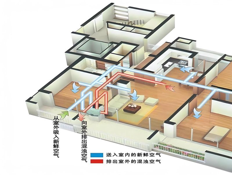 警惕新风系统选购误区：提升居住品质的关键