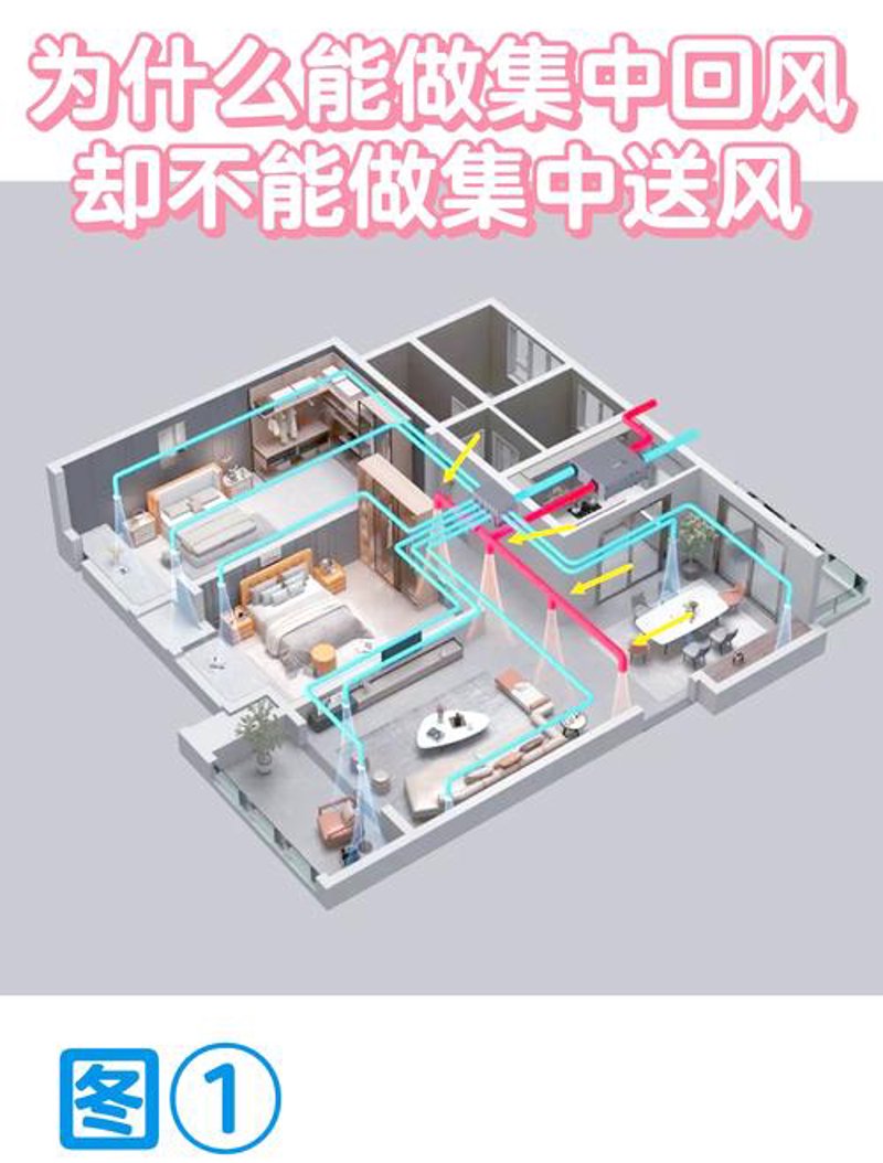 新风系统